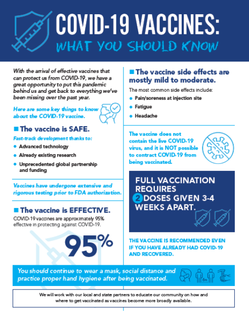 COVID-19 Vaccine Information